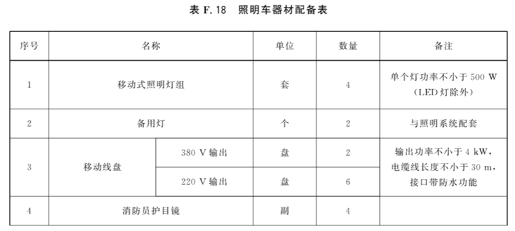 标准附图