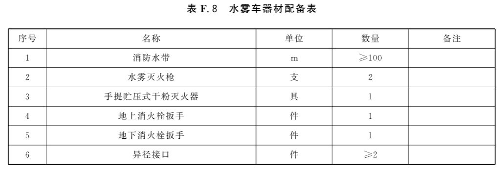 标准附图