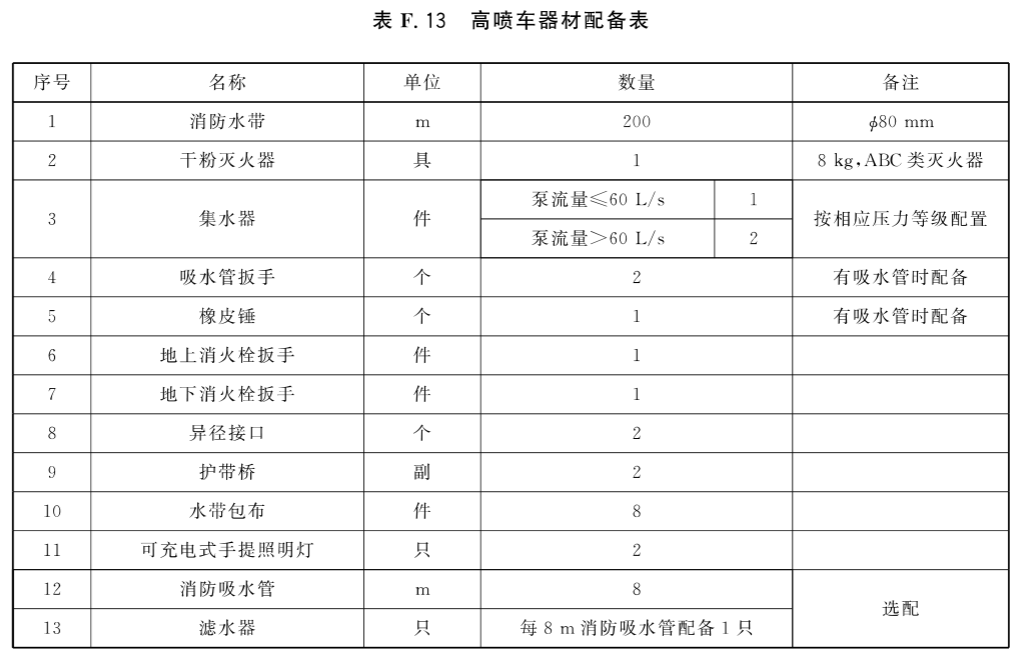 标准附图