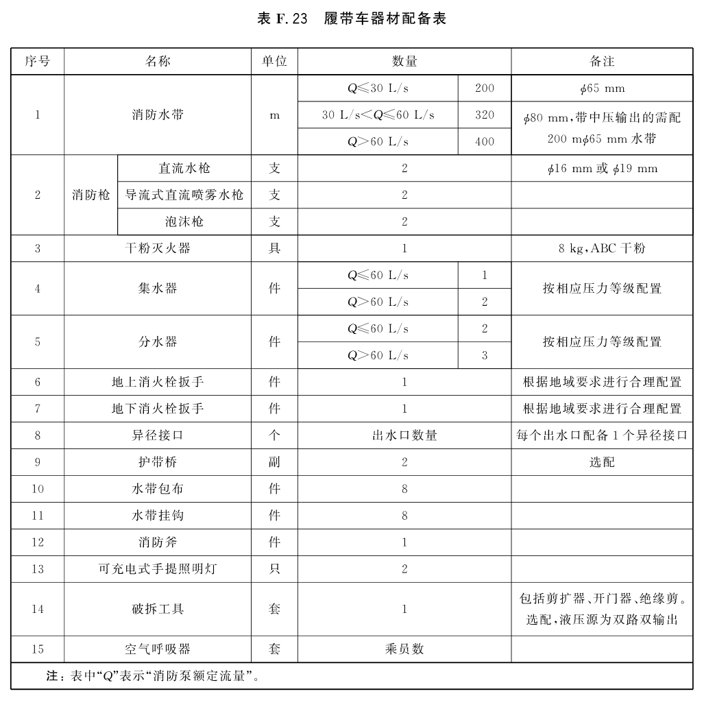 标准附图