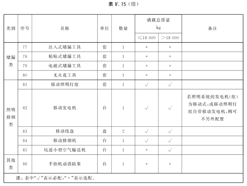 标准附图