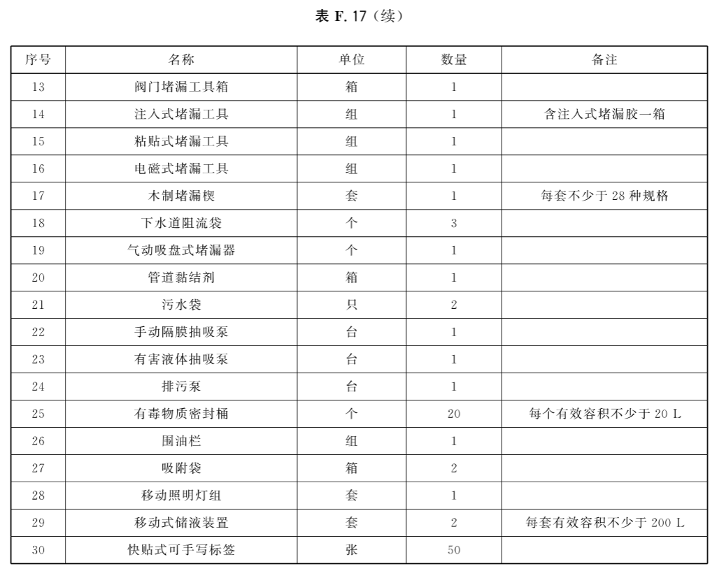 标准附图