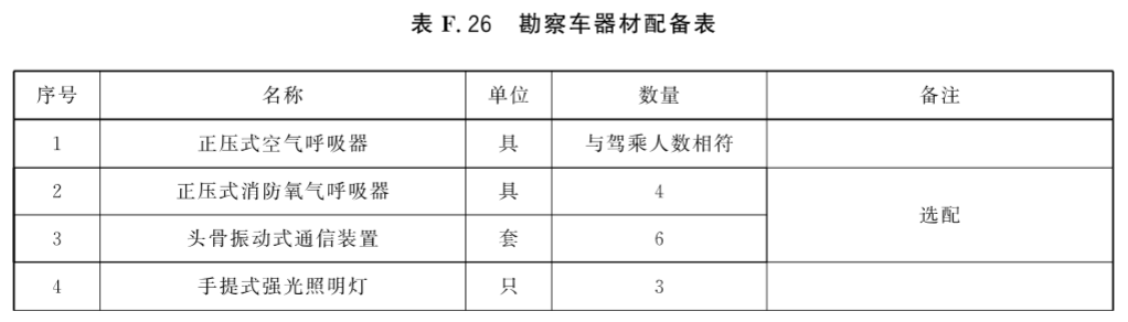标准附图