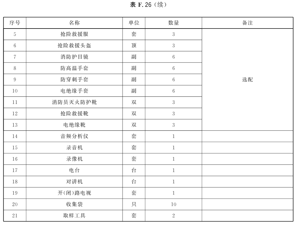 标准附图