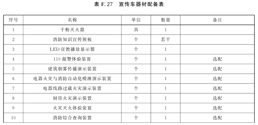 标准附图