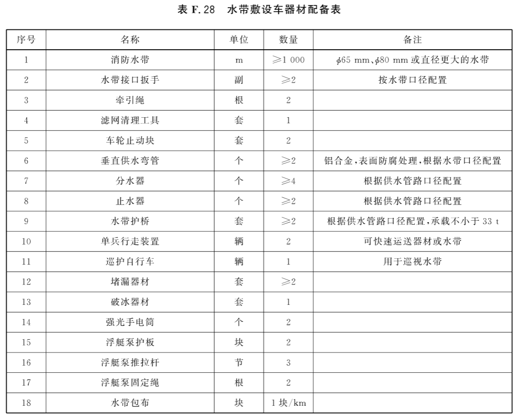 标准附图