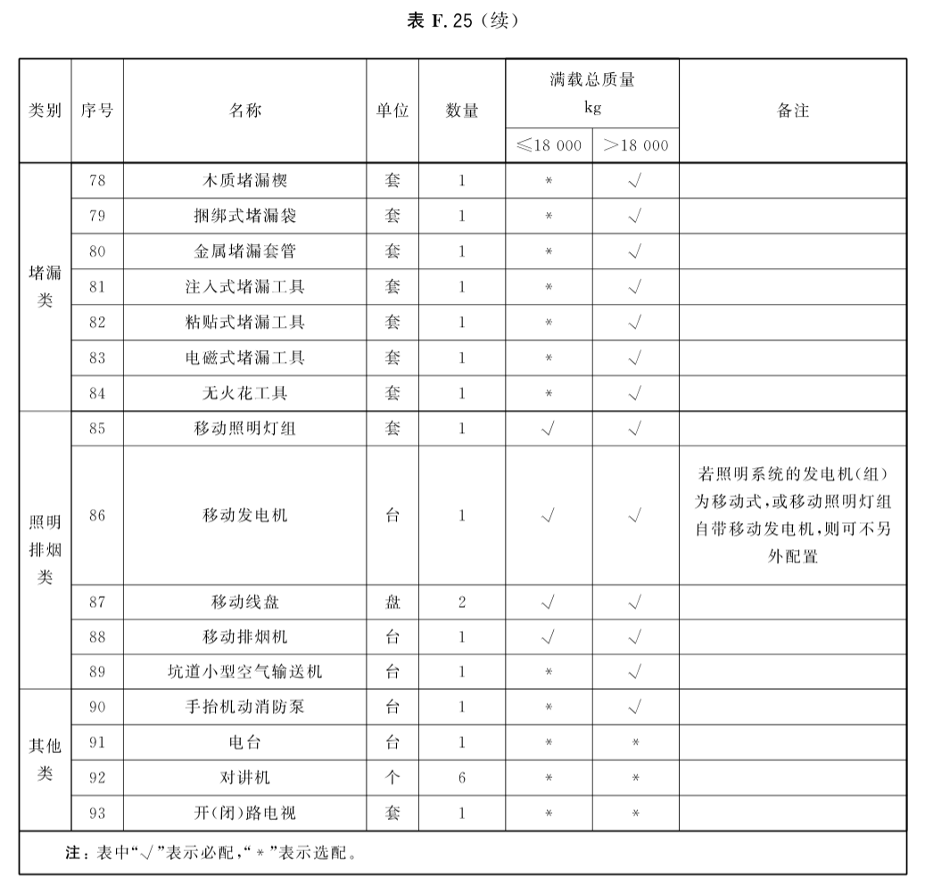 标准附图
