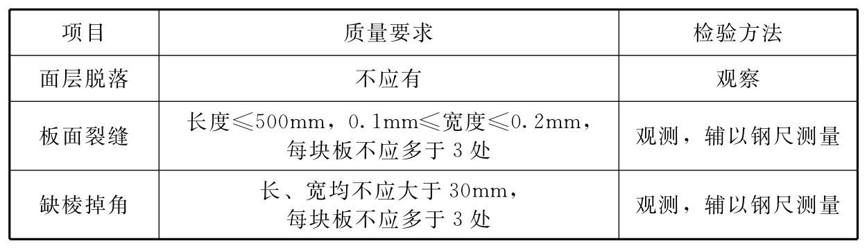 标准附图