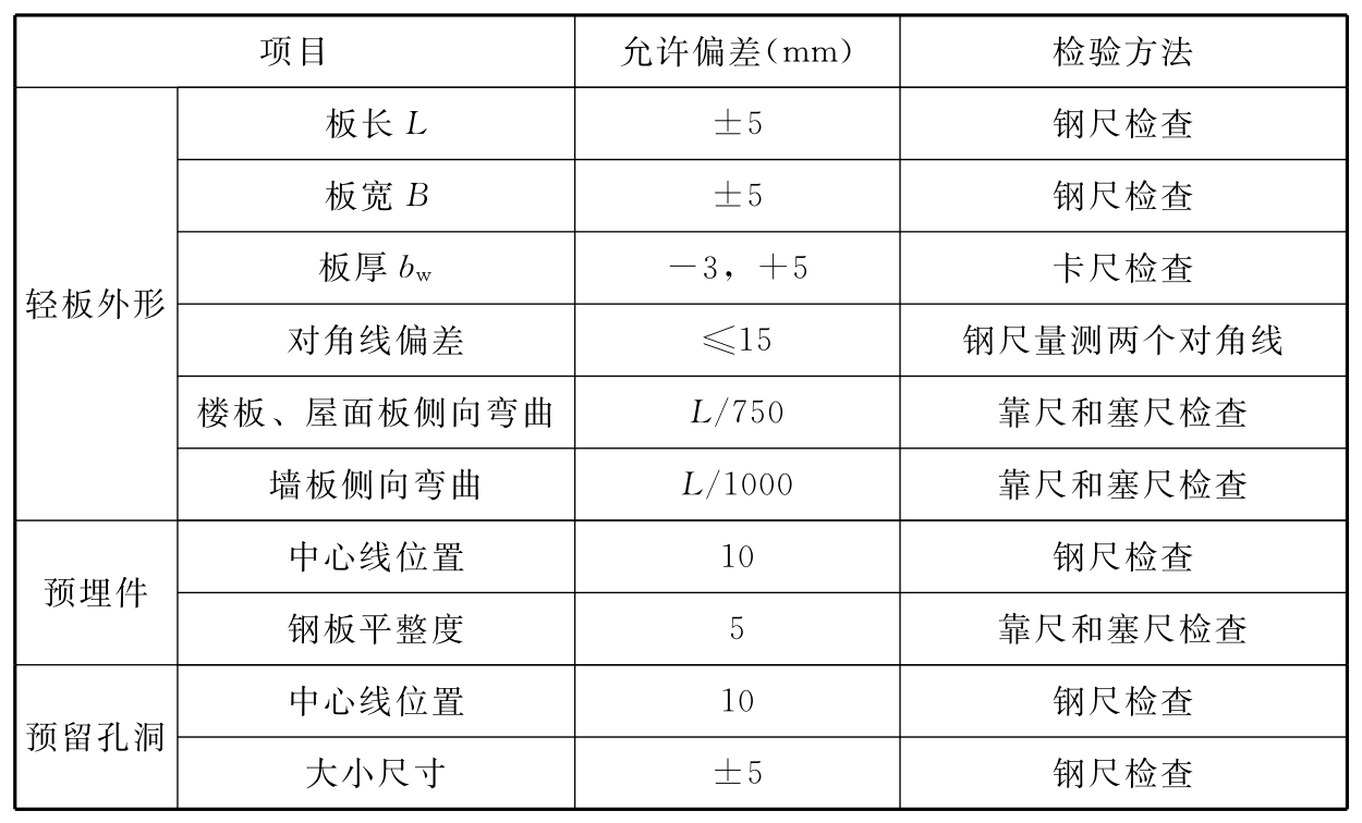 标准附图