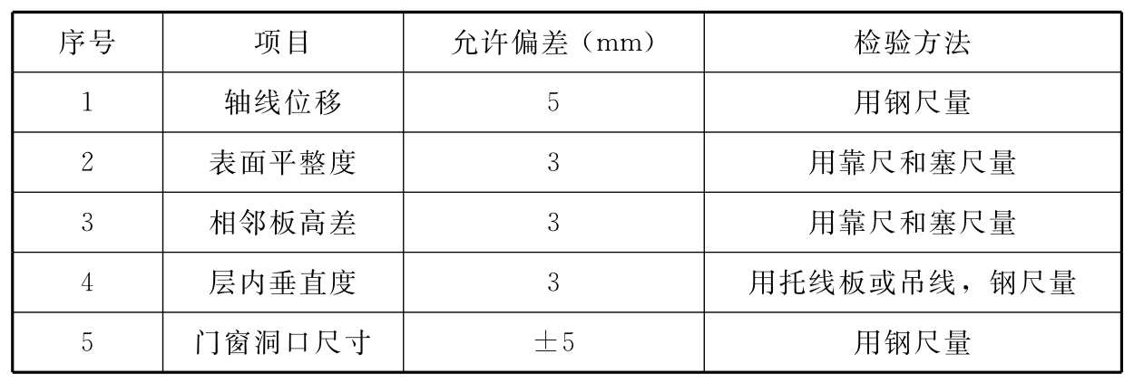 标准附图
