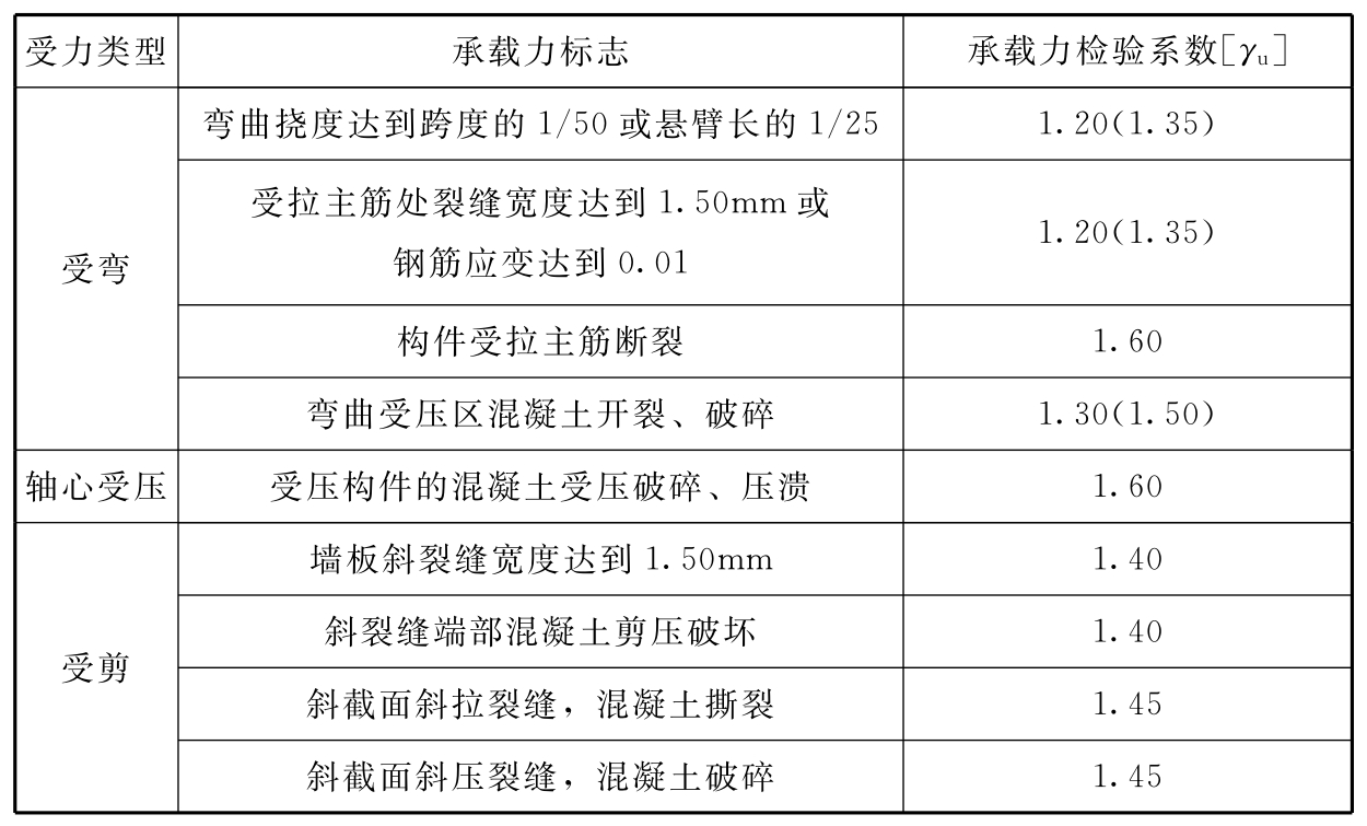标准附图
