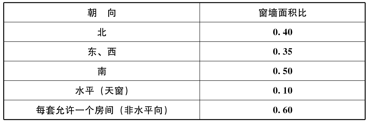 标准附图