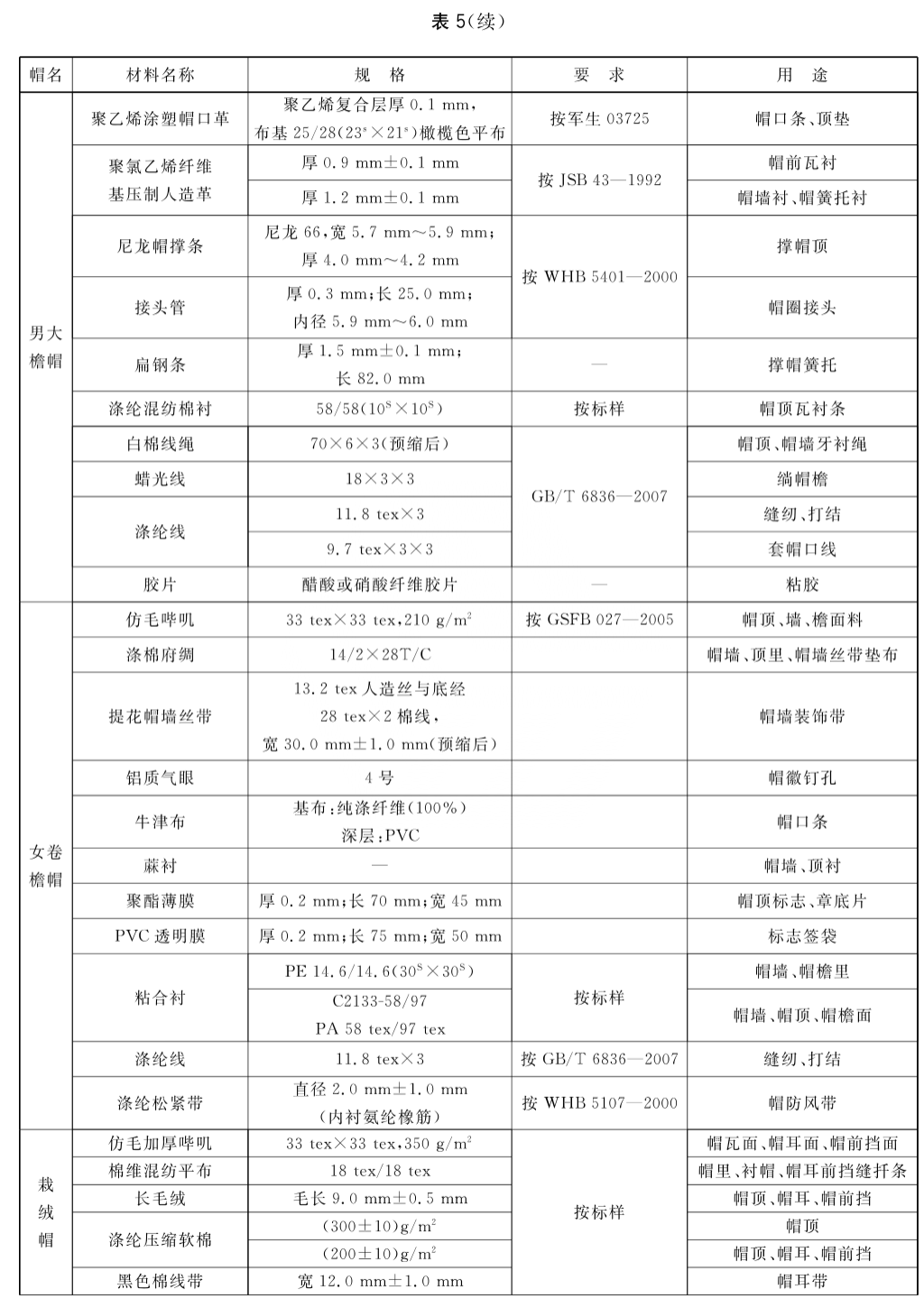 标准附图