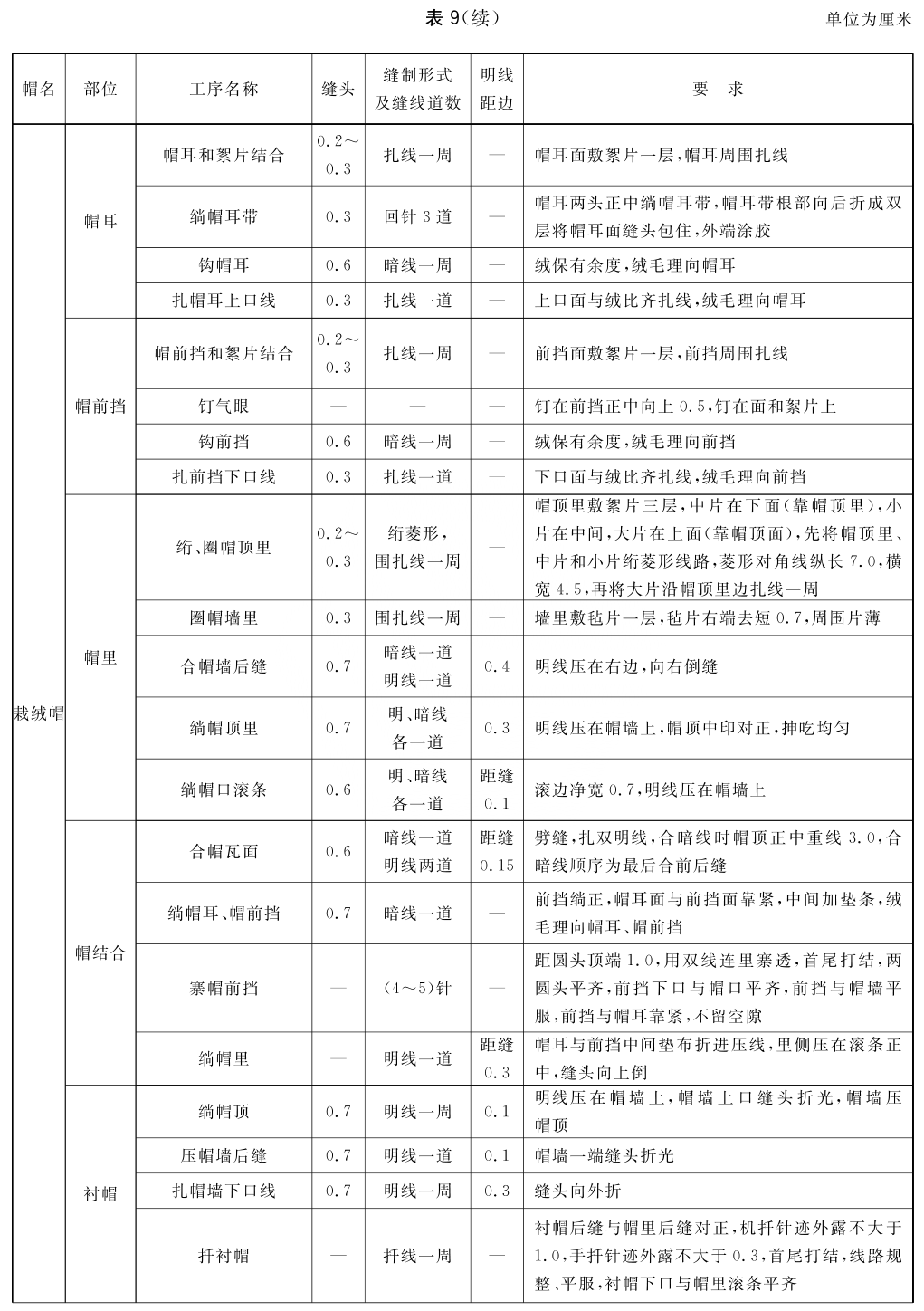 标准附图