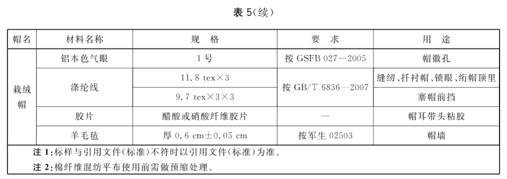 标准附图