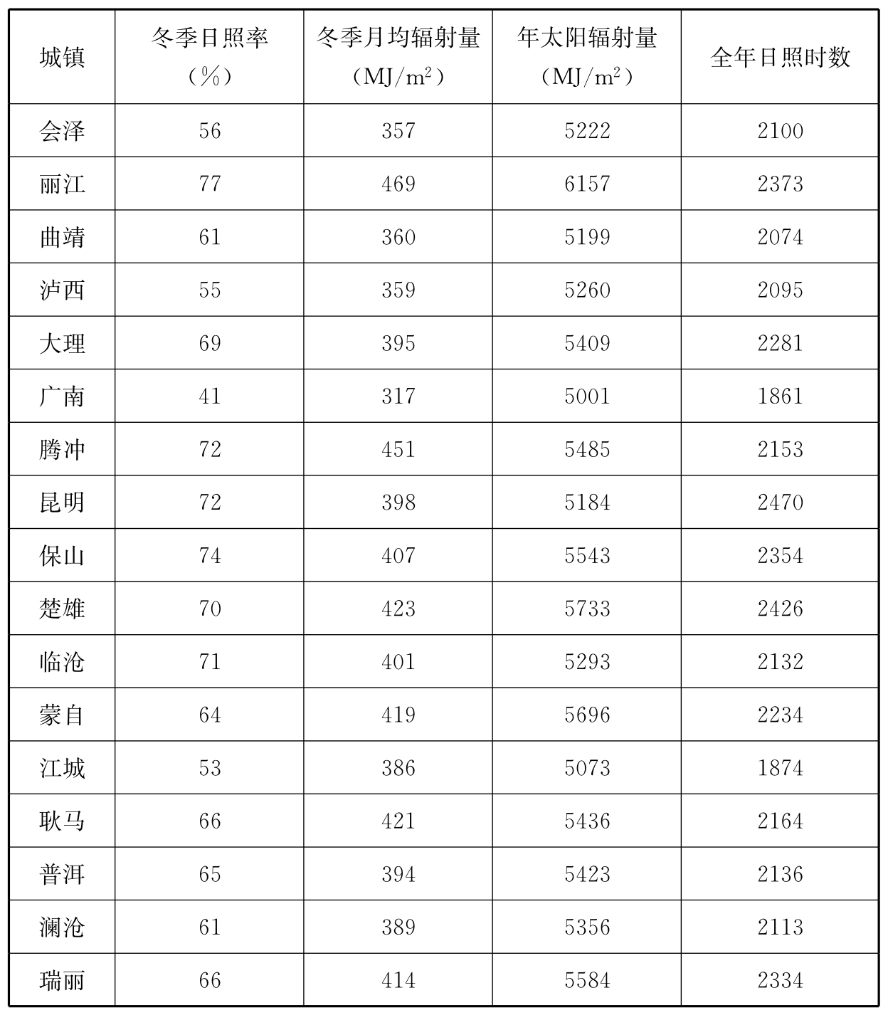 标准附图