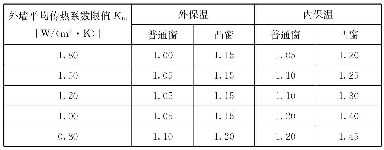 标准附图