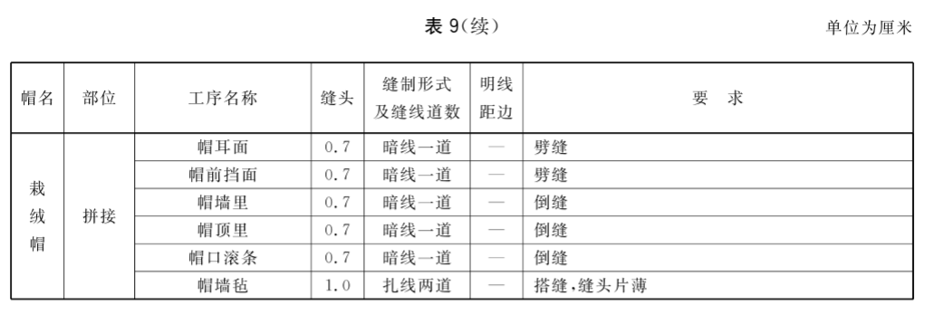 标准附图