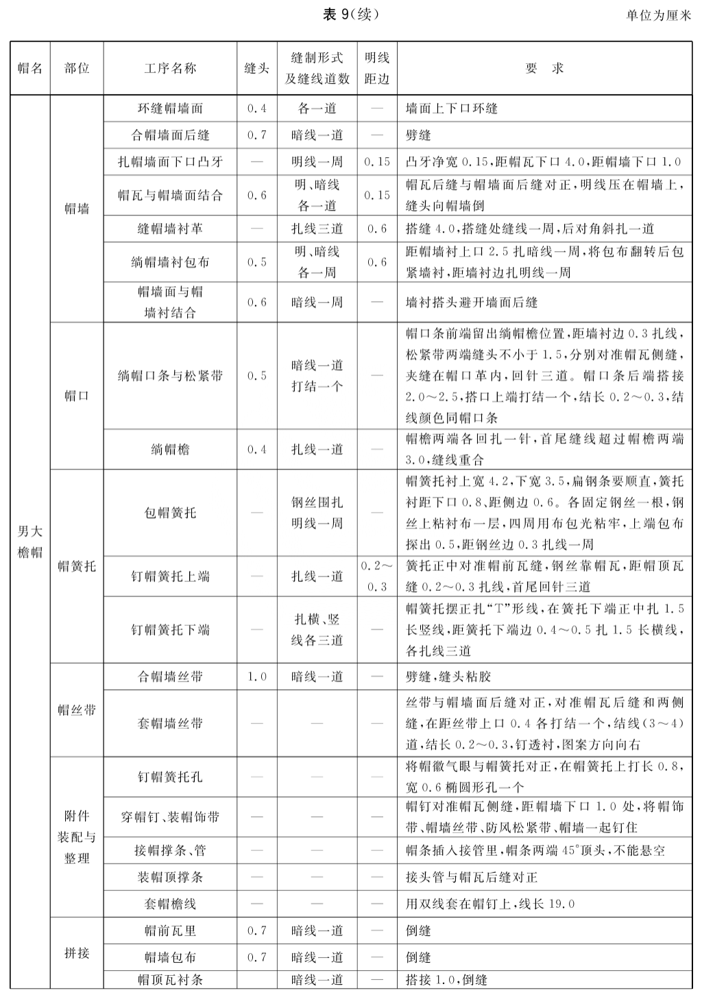 标准附图