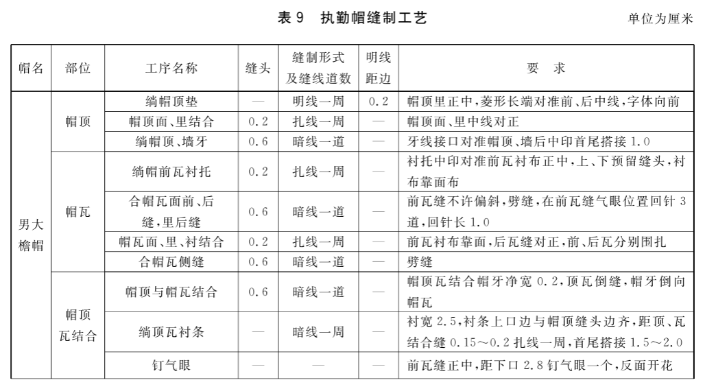标准附图