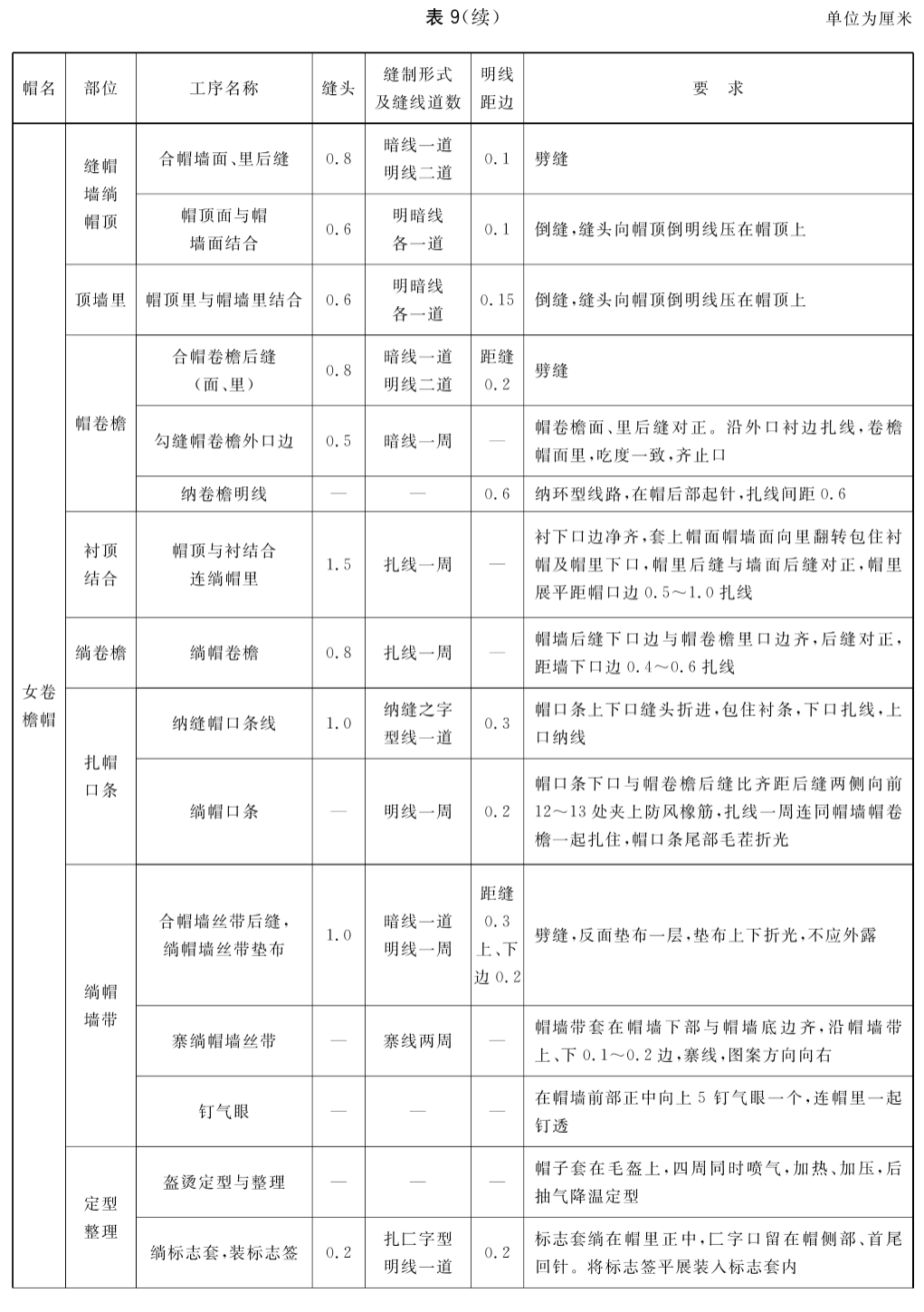 标准附图