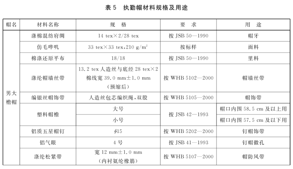标准附图