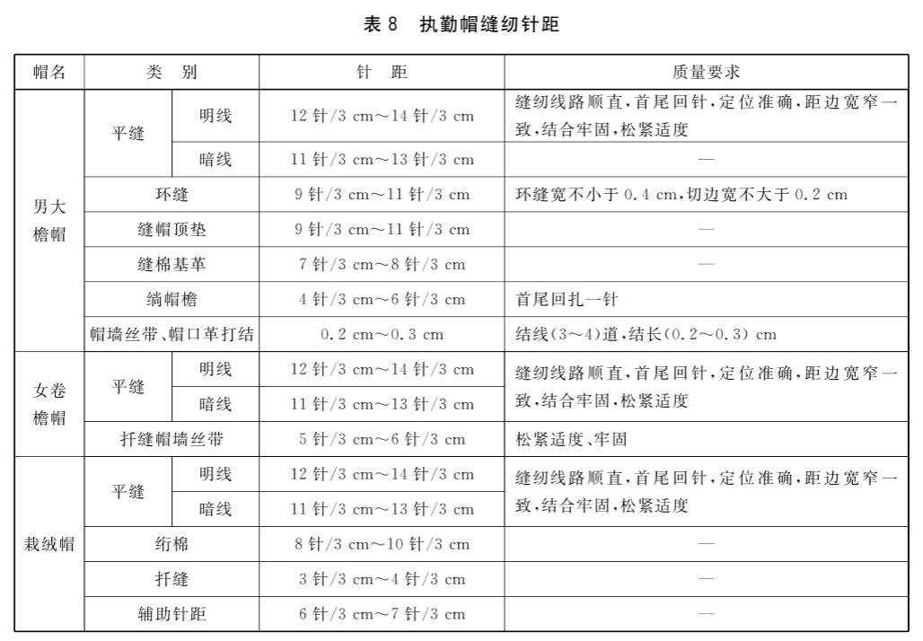标准附图