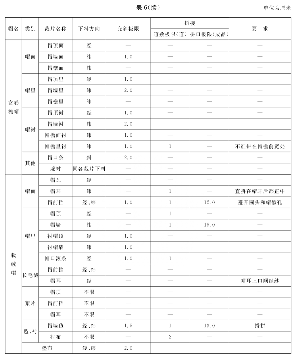标准附图