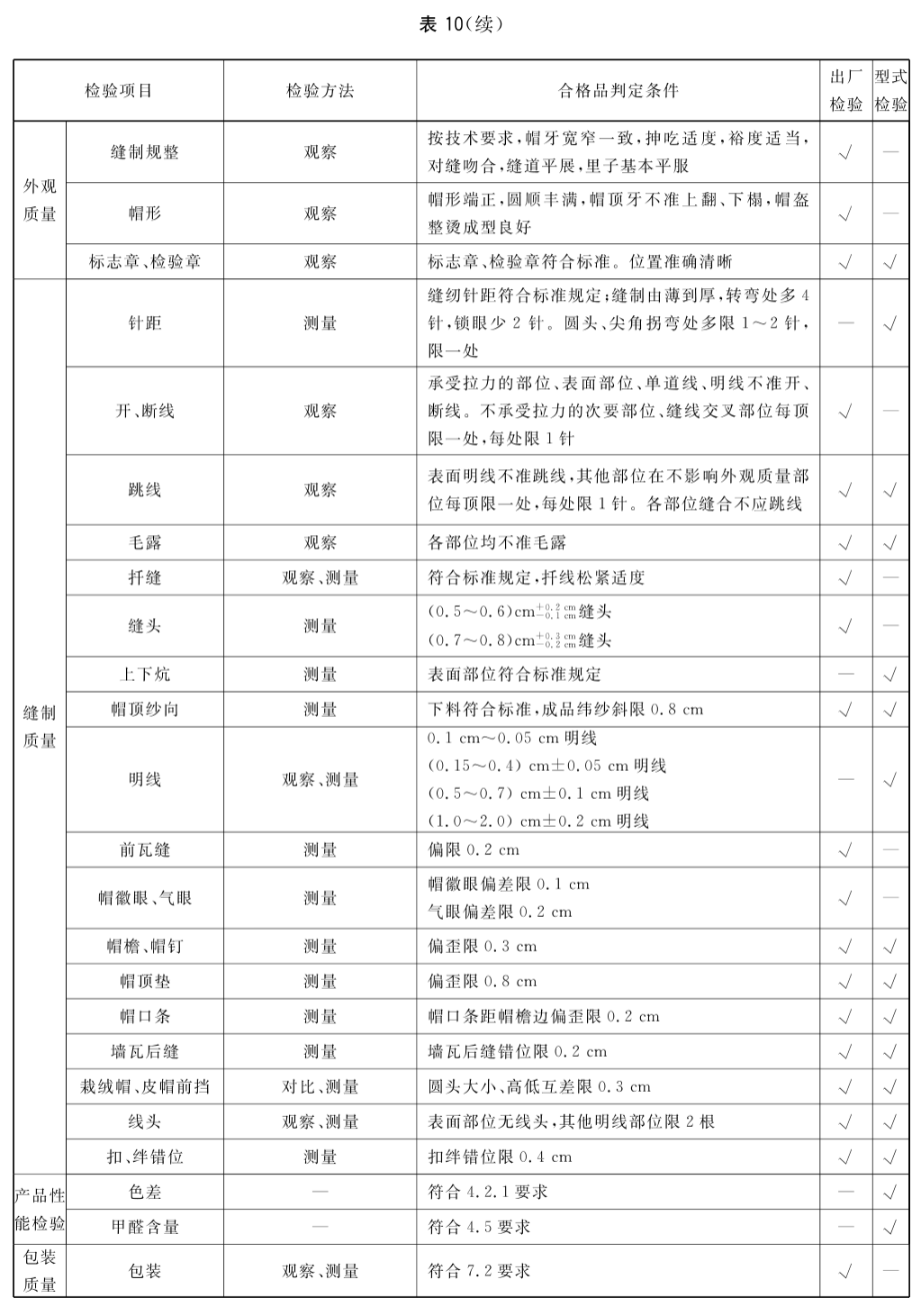 标准附图