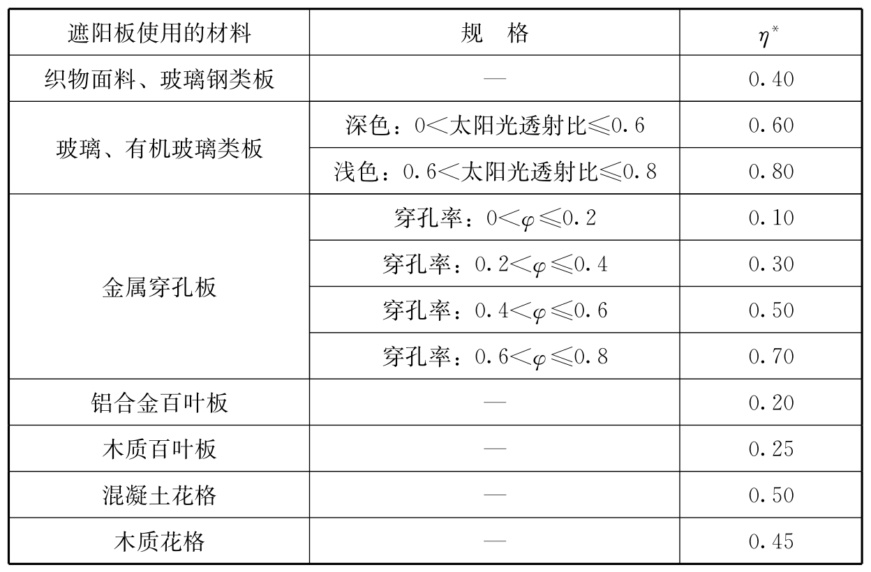 标准附图