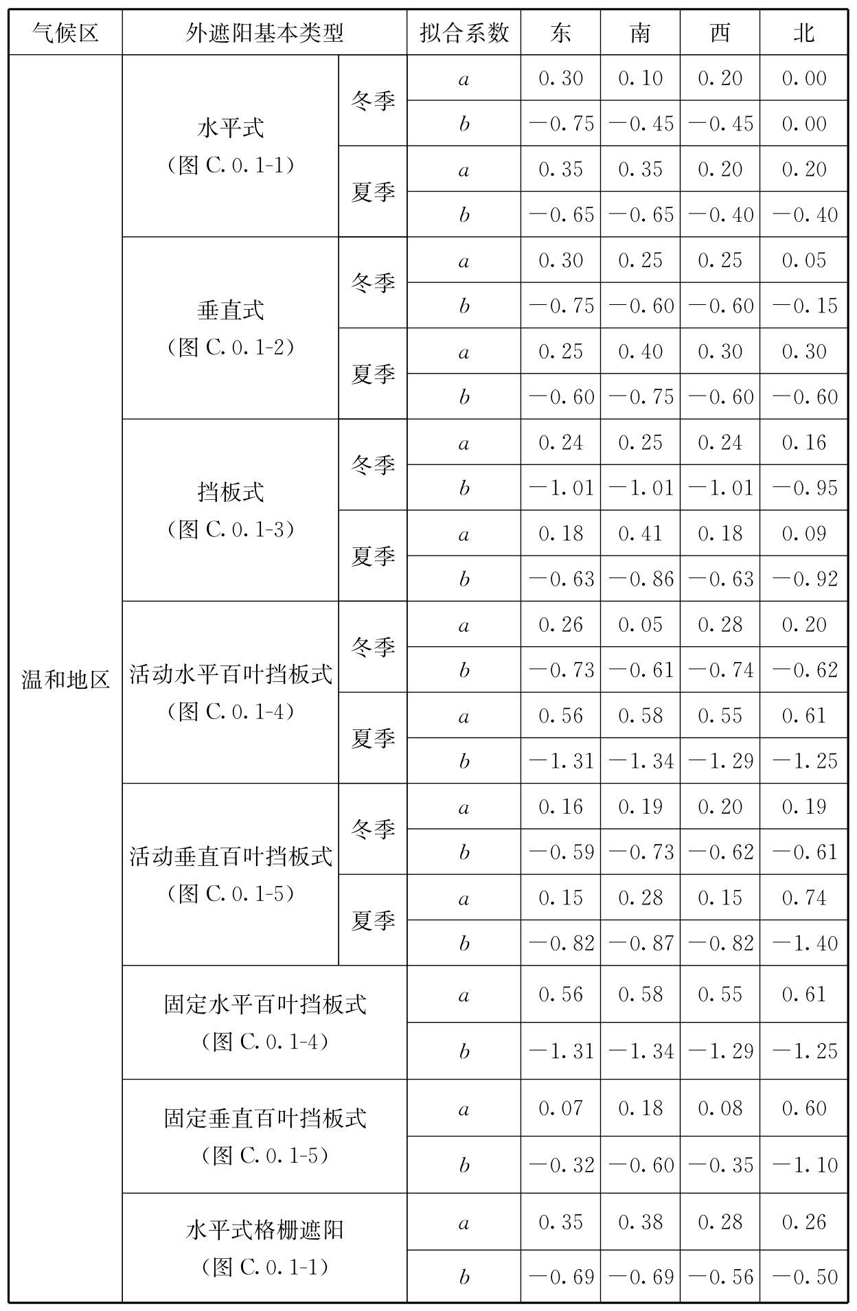 标准附图