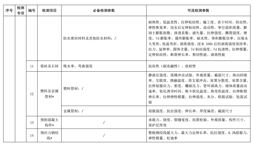标准附图