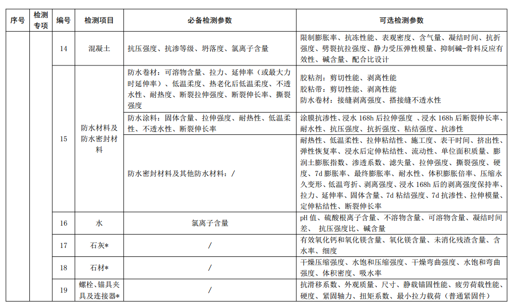 标准附图