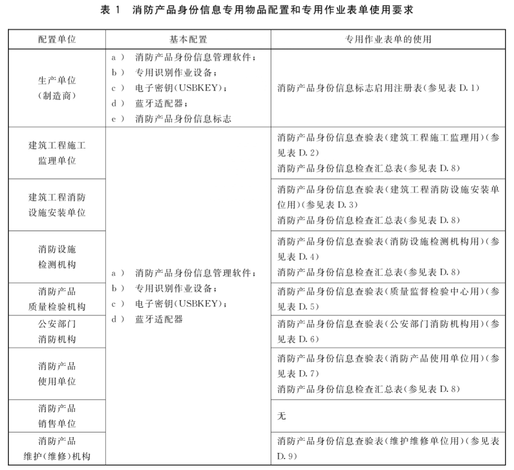 标准附图