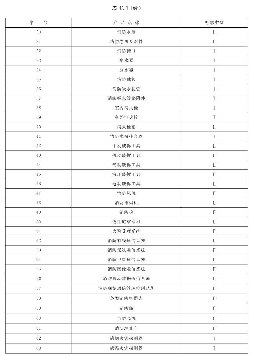 标准附图
