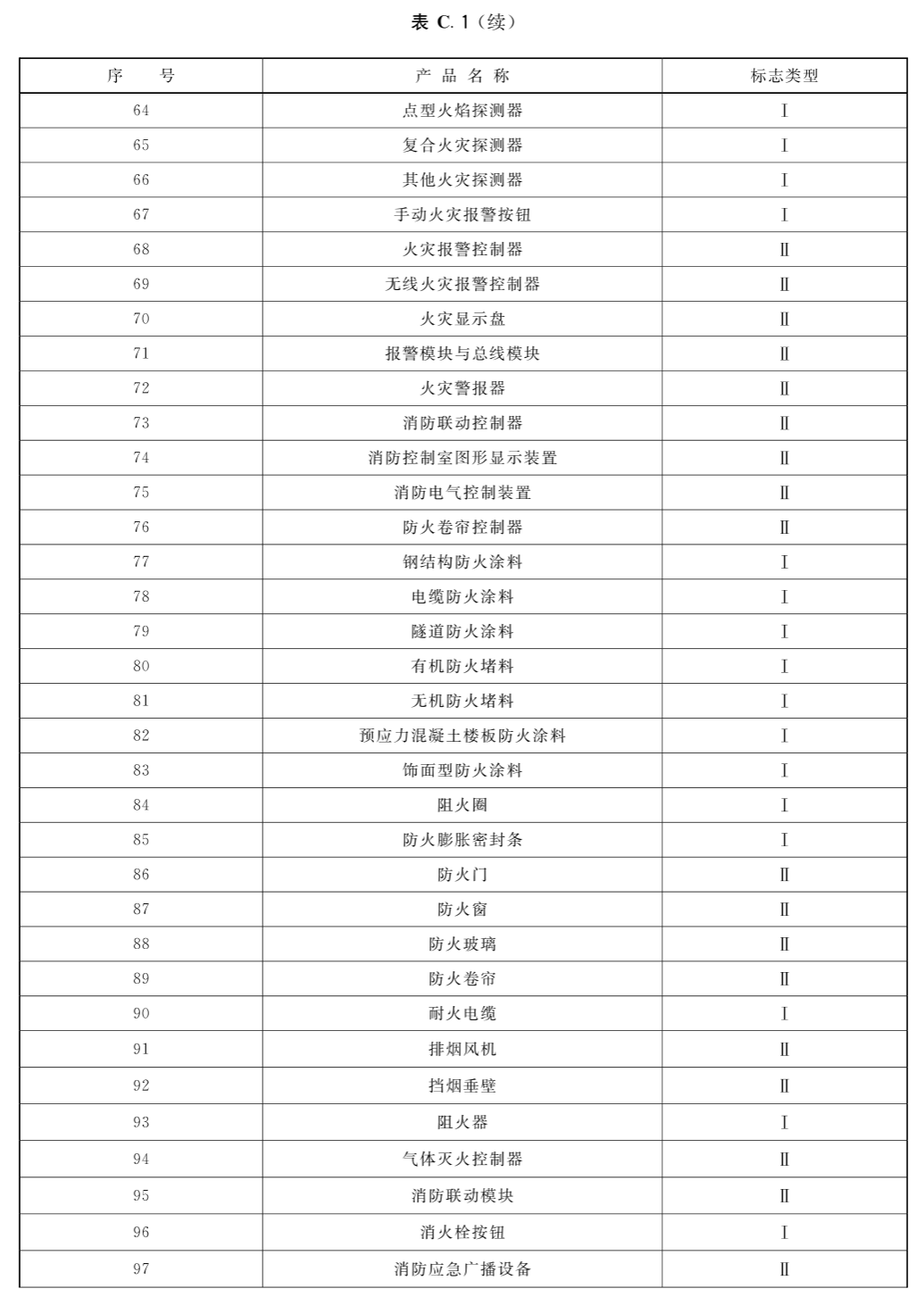 标准附图
