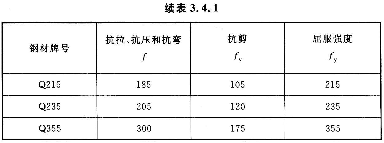 标准附图