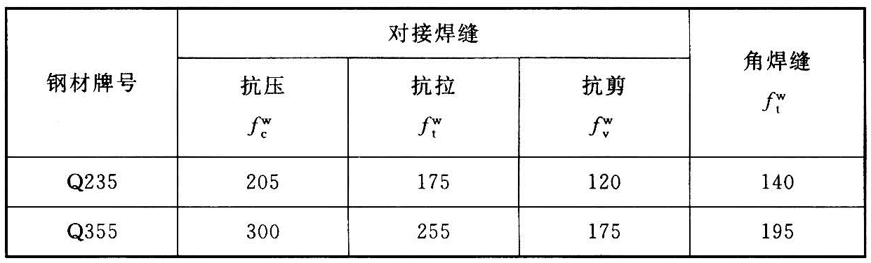 标准附图