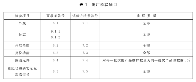 标准附图