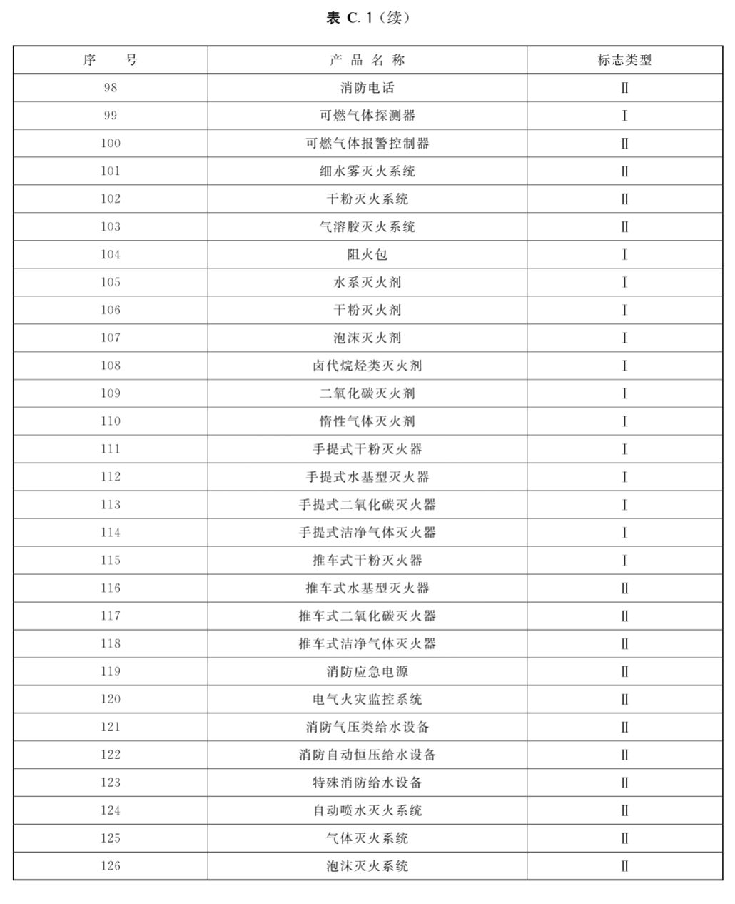 标准附图
