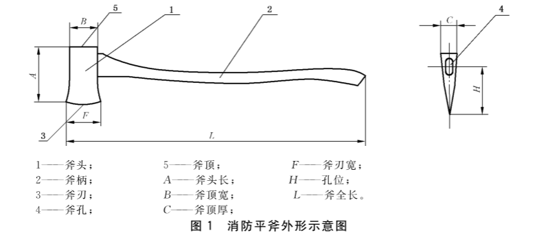 标准附图