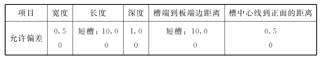 标准附图
