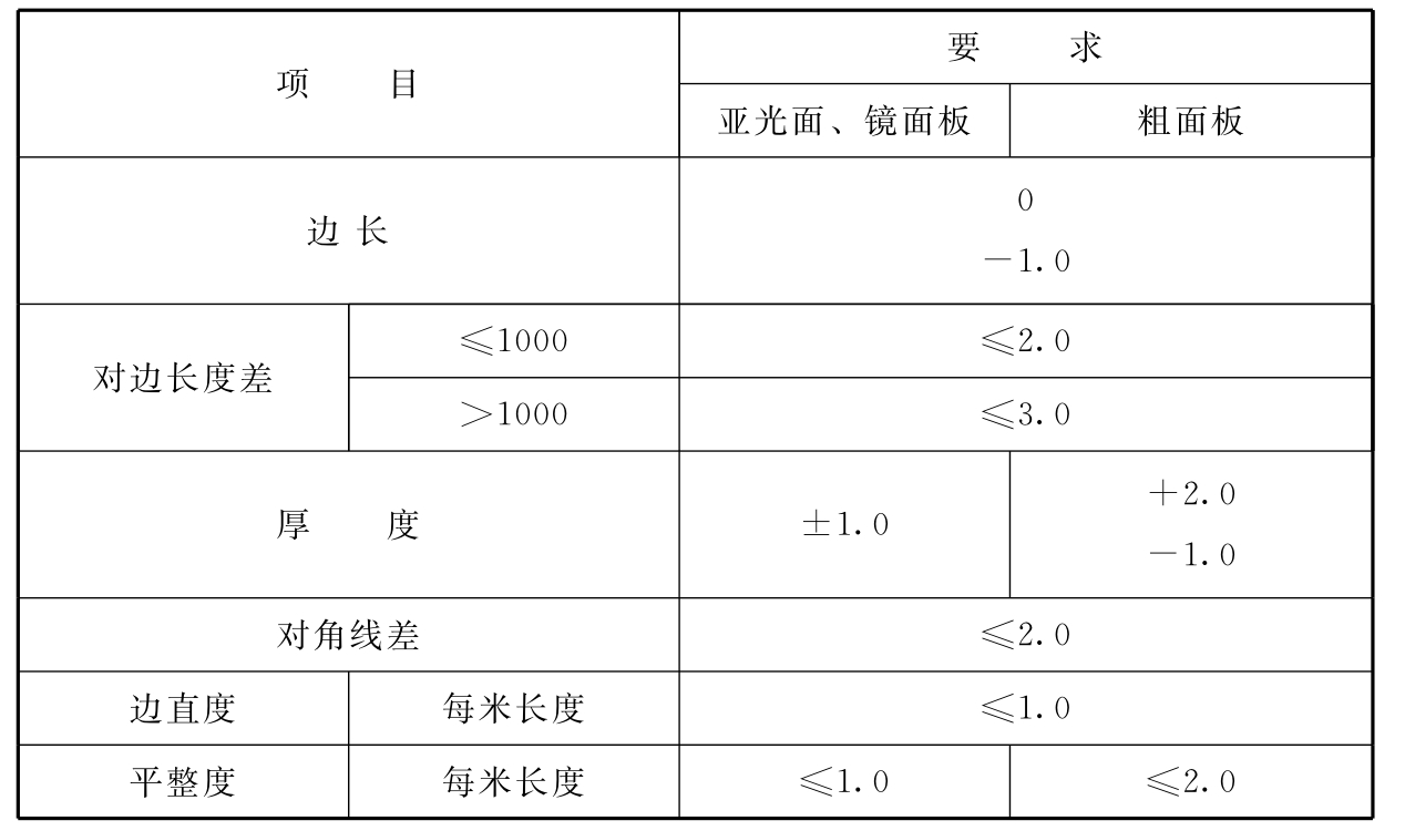 标准附图