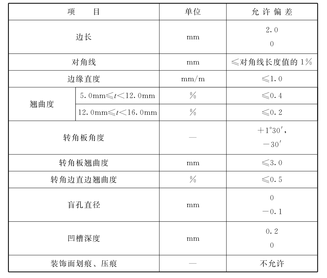 标准附图