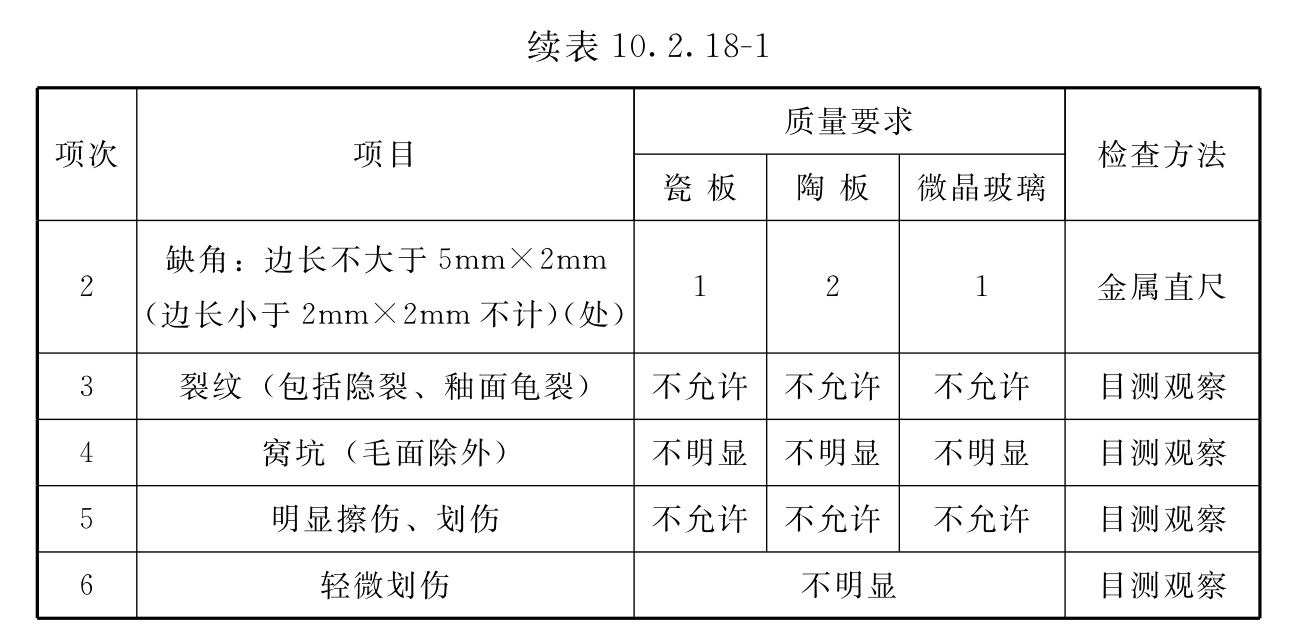 标准附图