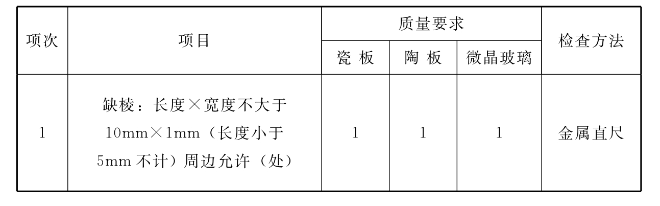 标准附图
