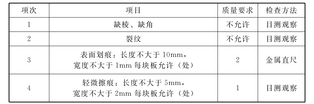 标准附图