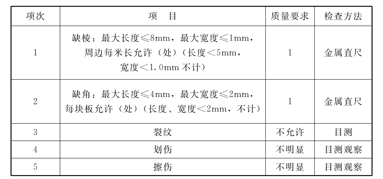 标准附图