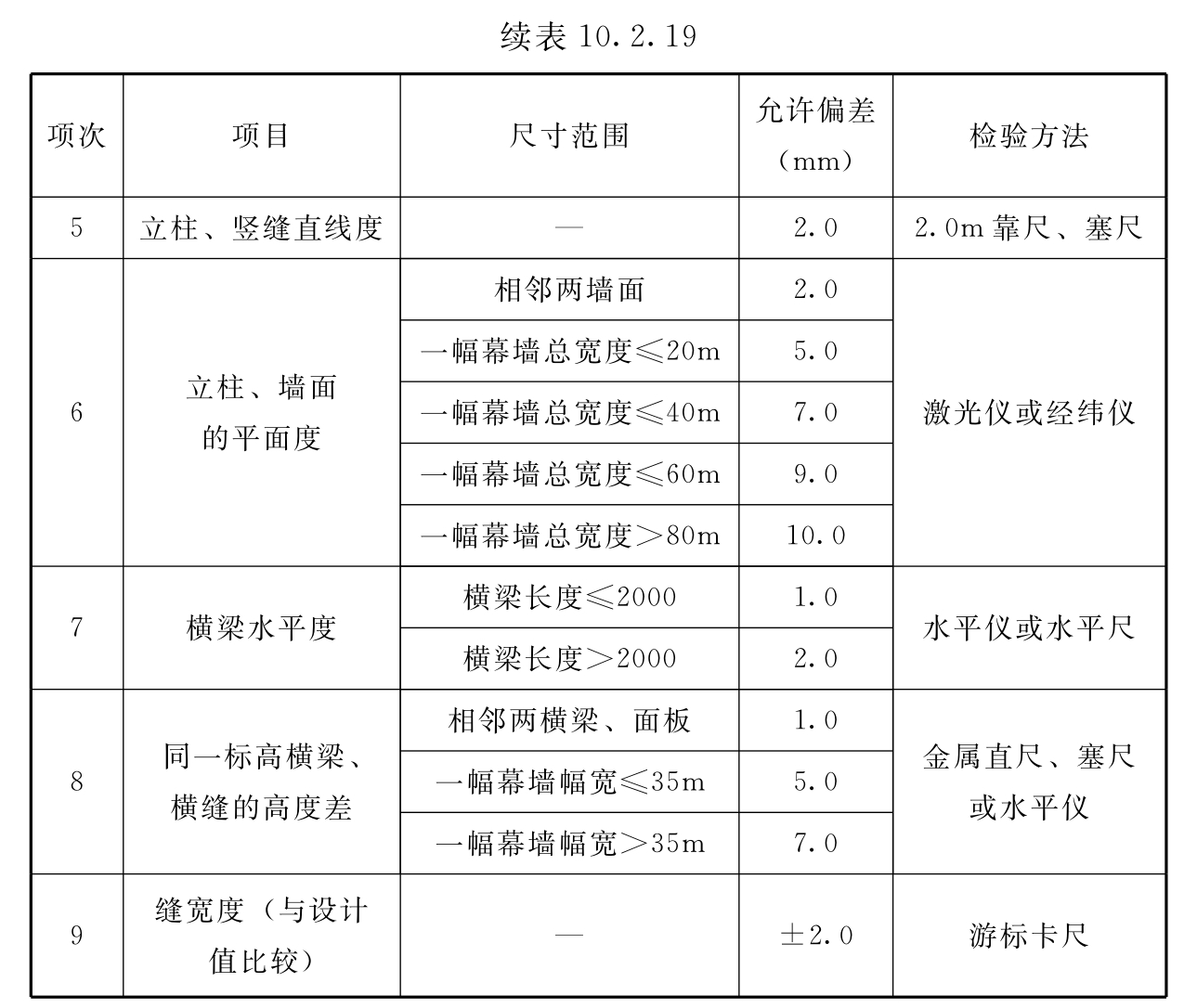 标准附图