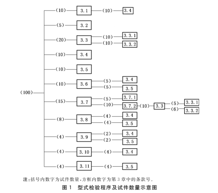 标准附图